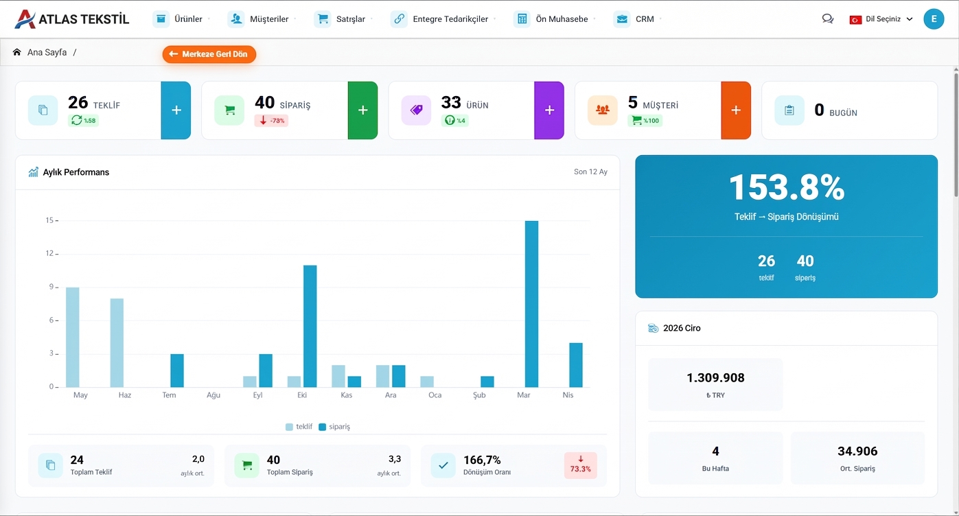 EntegrePanel B2B Bayi Yönetim Sistemi - Dashboard Ekranı: Teklif, Sipariş ve Bayi Takibi