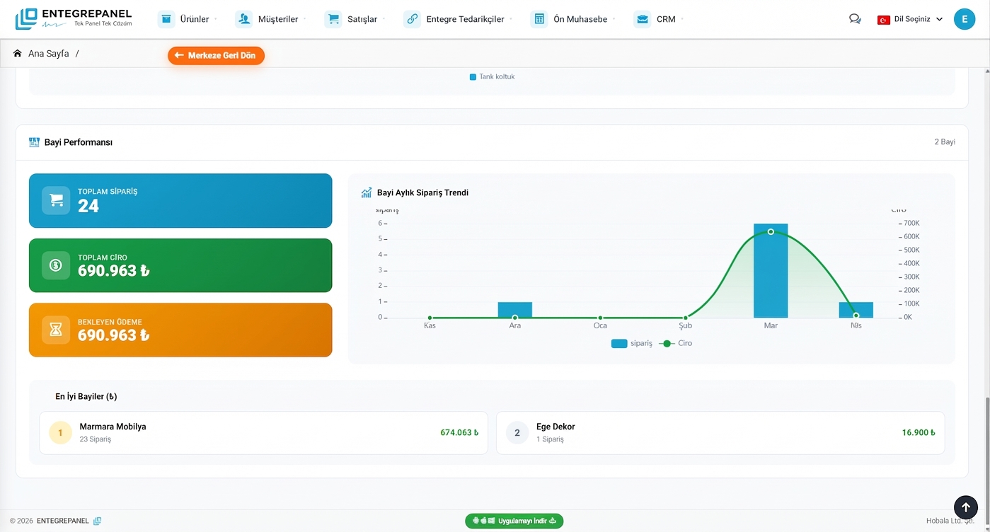 EntegrePanel Entegre Tedarikçi Sistemi - Ürün ve Fiyat Senkronizasyonu